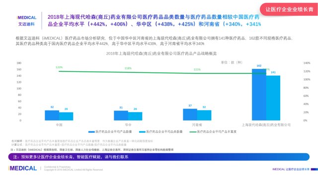 商丘哈森药业最新招聘动态及其行业影响分析