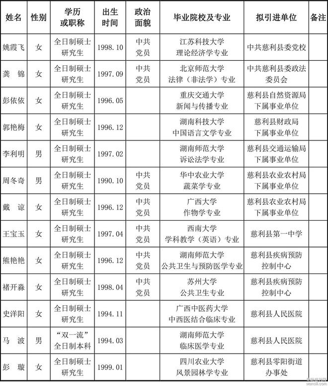 慈利县最新干部公示，发展新篇章启幕