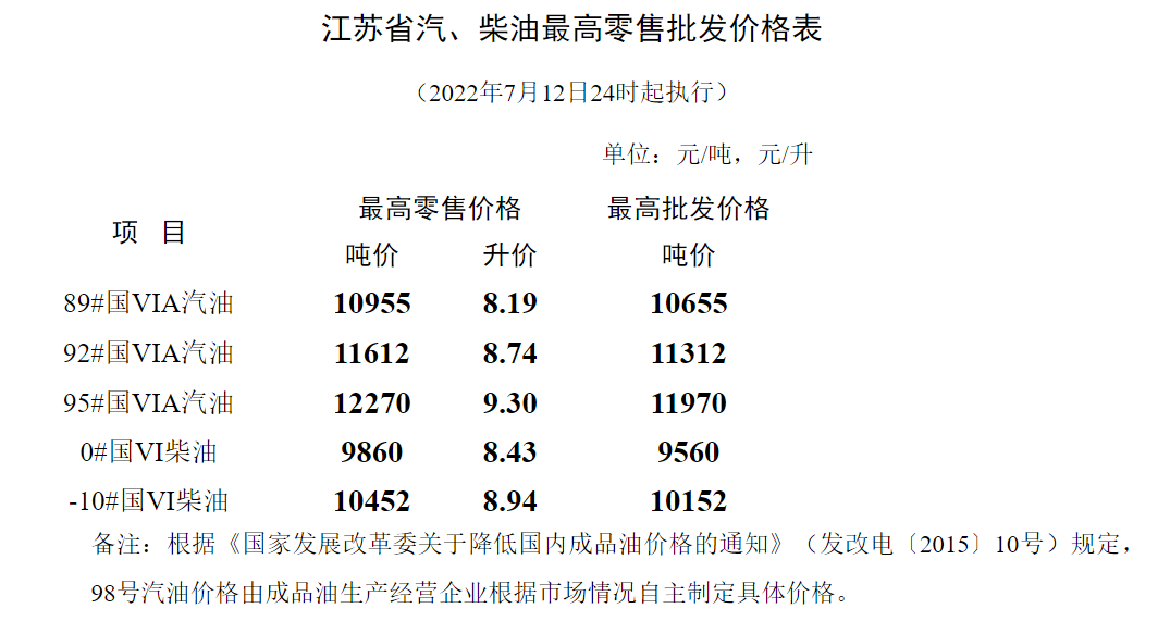 南通油价调整最新动态，市场分析、影响研究及启示