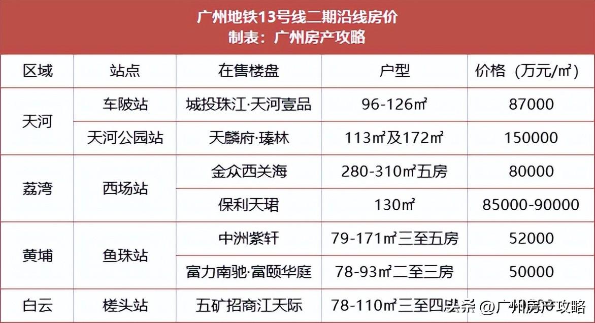 广州地铁最新进展，迈向未来的轨道交通网络