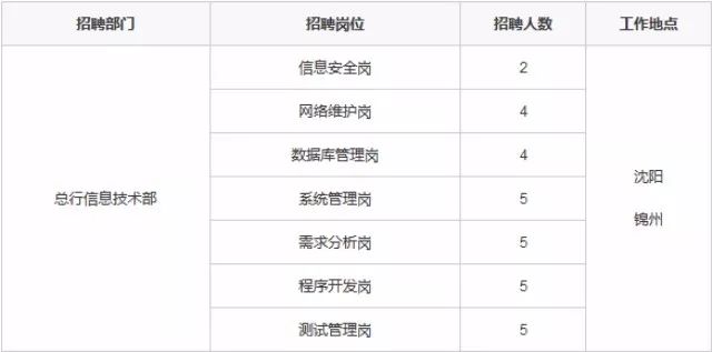 金州区最新招聘信息全面解析