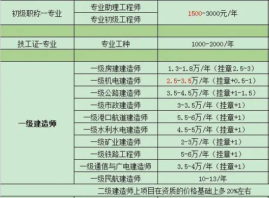 电气工程师挂靠价格最新动态及影响因素解析