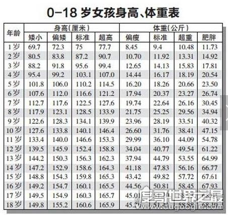 最新2017年儿童身高表发布，关注孩子成长的关键