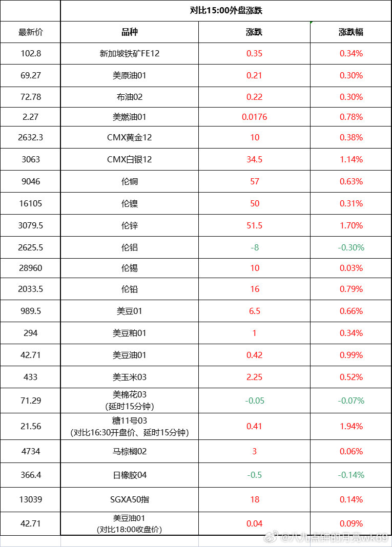 白银价格最新动态，市场走势分析与预测