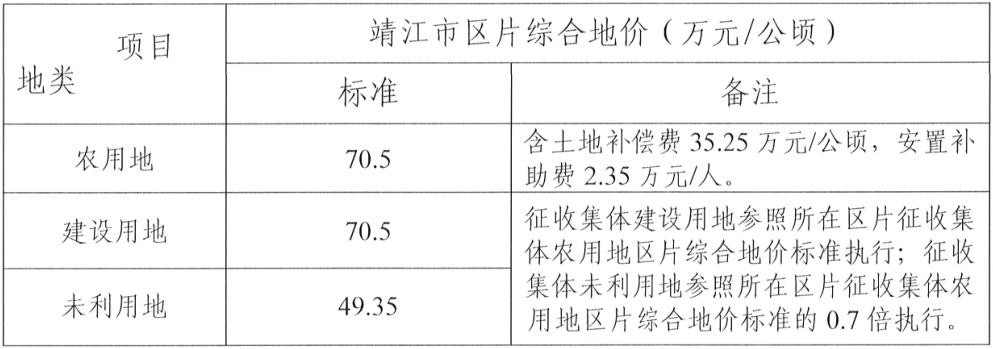 国家最新房屋征收补偿政策详解